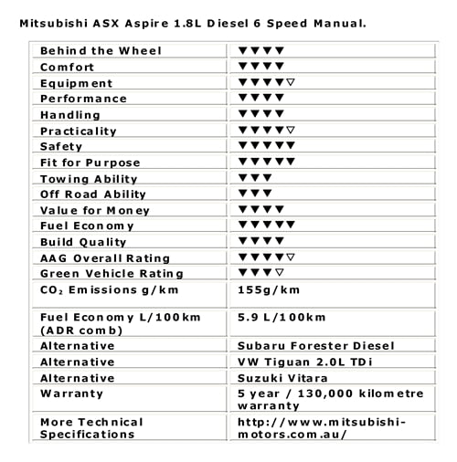AnyAuto ASX Ratings