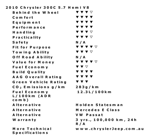 2010 Chrysler 300C 57 L V8 HEMI Ratings