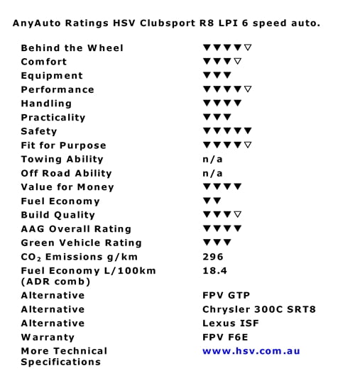 AnyAuto Ratings 2011 HSV Clubsport R8 LPI 6 Speed Auto