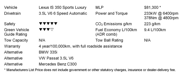 Lexus IS350 Sports Luxury Ratings