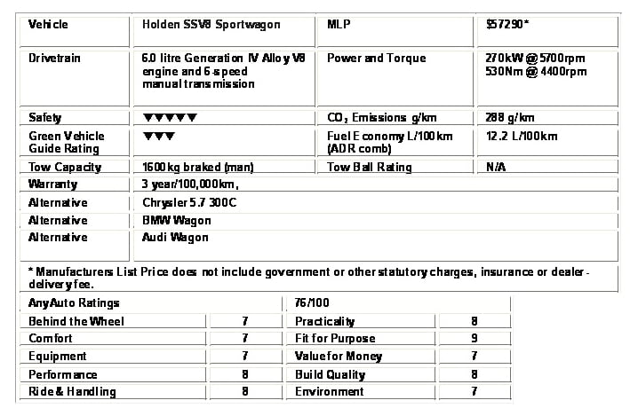 Holden SSV Sportwagon ratings 600