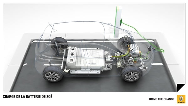 Renault Zoe charging -  Zero Emission mobility