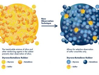 Sumitomo Rubber Industries (SRI), in conjunction with Ibaraki University (Japan), have established a new technique to observe and analyse individual materials within tyre rubber. Engineers claim this pioneering research offers 'enormous potential' to use the information to develop high performance tyres with unprecedented levels of efficiency and wear resistance.