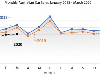Monthly Aus Car Sales 2018-2020 v1