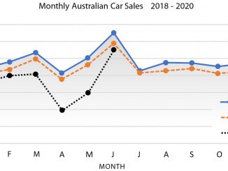Monthly Aus Car Sales Jan 2018- June 2020 v2