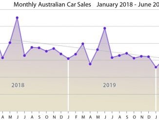 Monthly Aus Car Sales Jan 2018- June 2020 v1