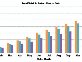 car sales facts