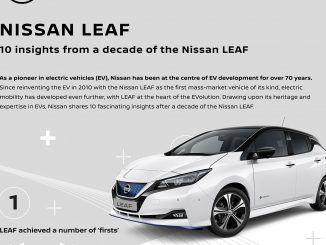 Nissan-Leaf-Top10-UK-Main