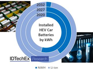 Battery technology