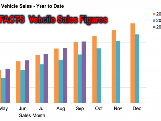 VFACTS Cropped sales chart