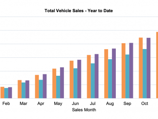 Car sales year by year