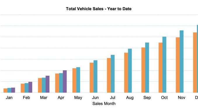 Car sales YTD April 24